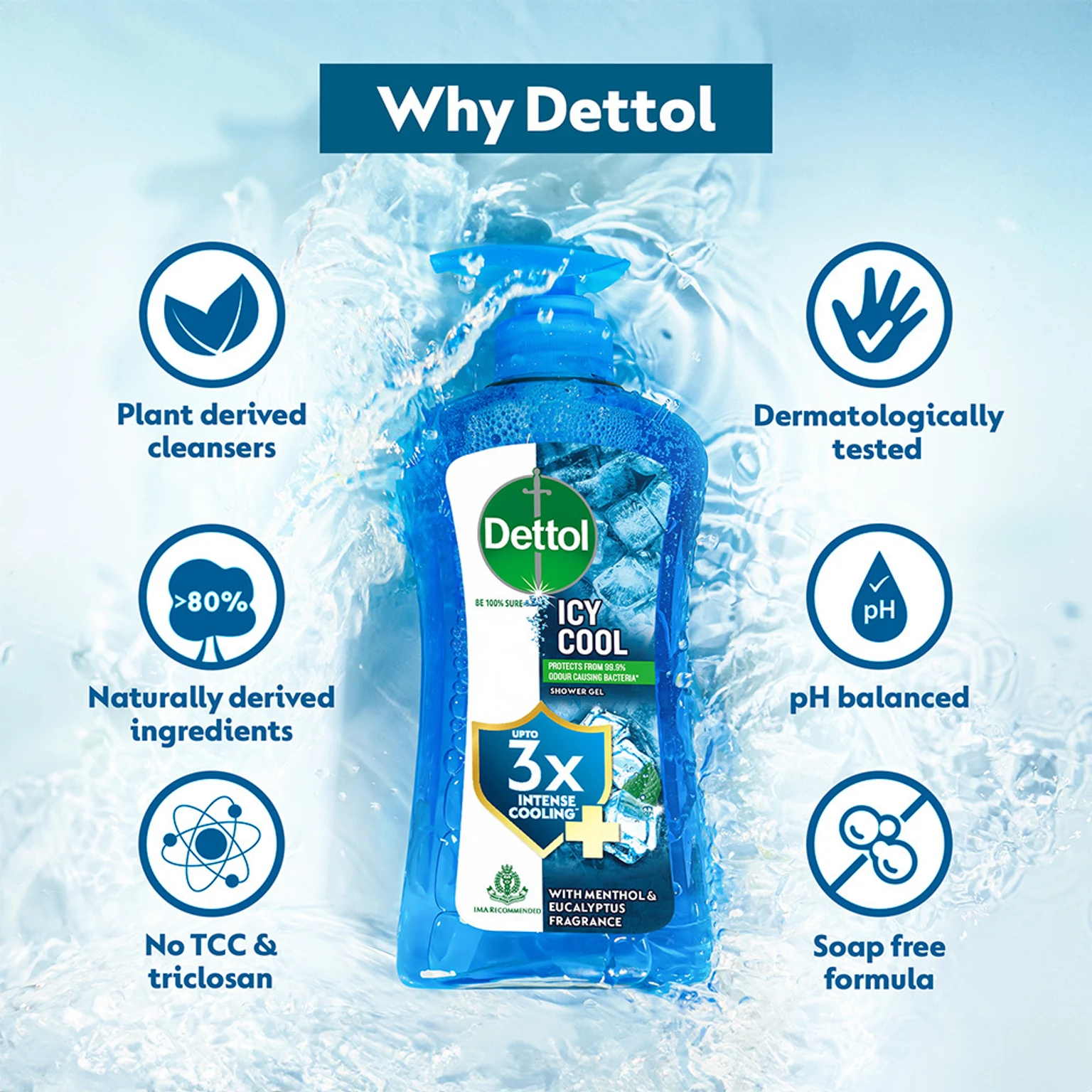 Dettol Icy Cool Body Wash6